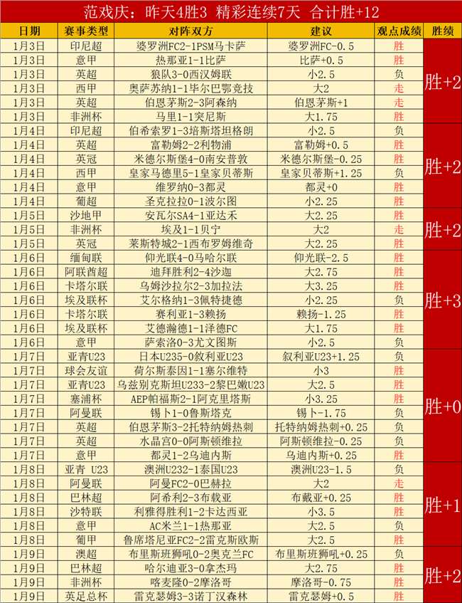 國足榮獲足,協褒獎,成功躍進,开元体育集团,开元棋牌官方,开元体育登录