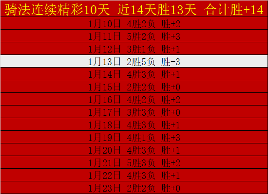 连续,场欧冠无门,神守护,开元体育集团,开元棋牌官方,开元体育登录