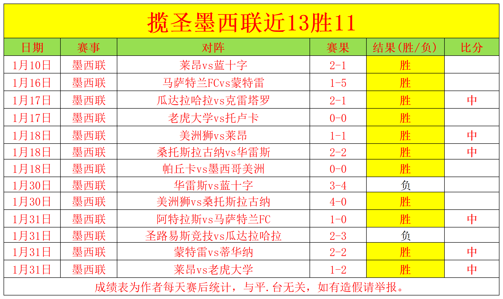 约翰,特里或将执,掌利雅得青,开元体育集团,开元棋牌官方,开元体育登录