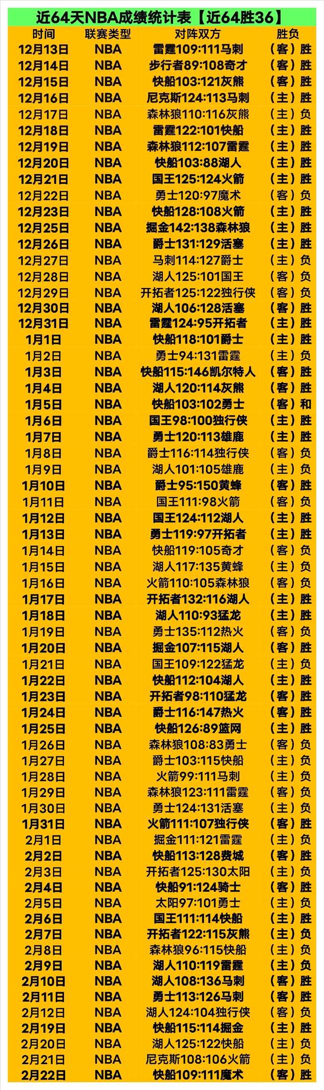 五连冠辉煌,再现,吉达联合瞄,开元体育集团,开元棋牌官方,开元体育登录