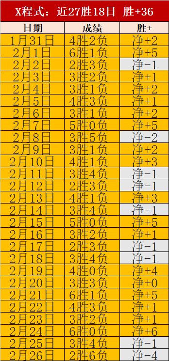 尼克斯深位,优势受挫,昨胜,开元体育集团,开元棋牌官方,开元体育登录