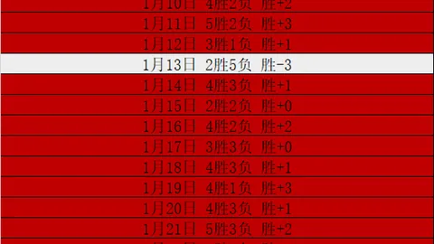连续10场欧冠无门神守护！巴萨队史惊现丢球魔咒！