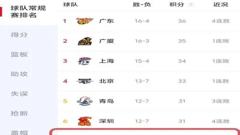 巴黎领跑法甲夺冠赔率，五大竞争者角逐第二集团