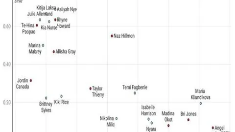 76人终结湖人4连胜，马克西狂砍43分詹姆斯砍下31分8板9助